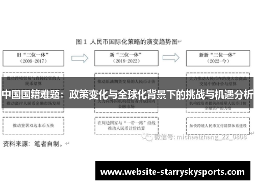 中国国籍难题：政策变化与全球化背景下的挑战与机遇分析