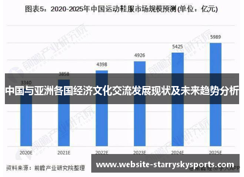 中国与亚洲各国经济文化交流发展现状及未来趋势分析